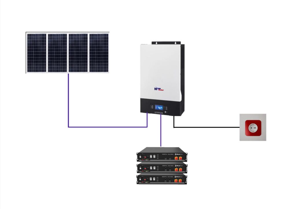 systeme-solaire-autonome